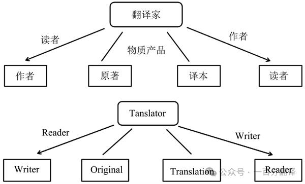 【9.30國(guó)際翻譯日】一百分翻譯與業(yè)界內(nèi)外同仁，共慶國(guó)際翻譯日